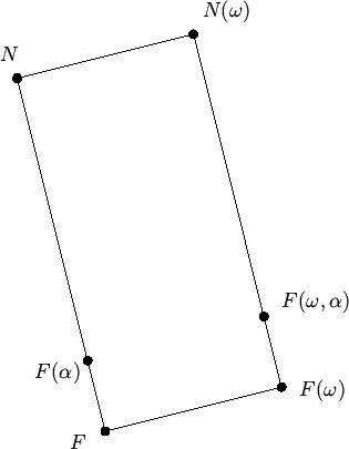 \begin{figure}
\begin{picture}(200,250)(-60,-10)
\par\put(-20,-10){$F$}
\par\pu...
...-50,200){\circle*{5}}
\put(-50,200){\line(1,-4){50}}
\end{picture} \end{figure}